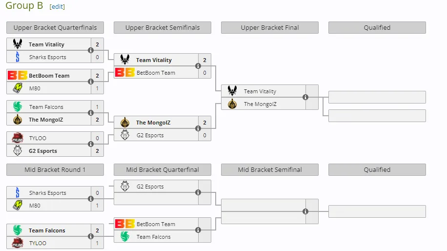 Группа B на ESL Pro League Season 19