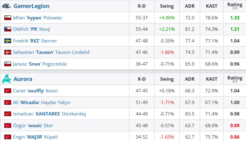 Статистика матча (HLTV)
