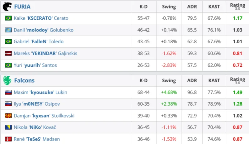 Статистика матча (HLTV)