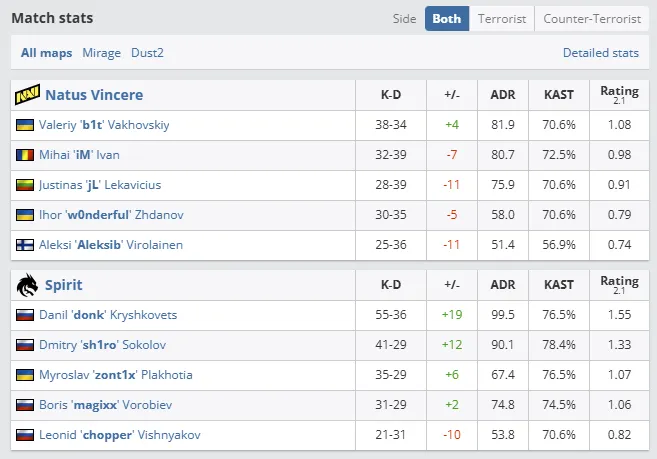IEM Katowice 2025