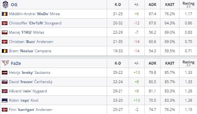 Статистика матча (HLTV)