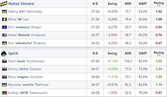 Статистика матча (HLTV)