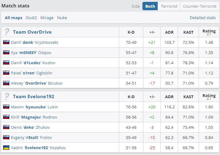 Статистика матча (HLTV)