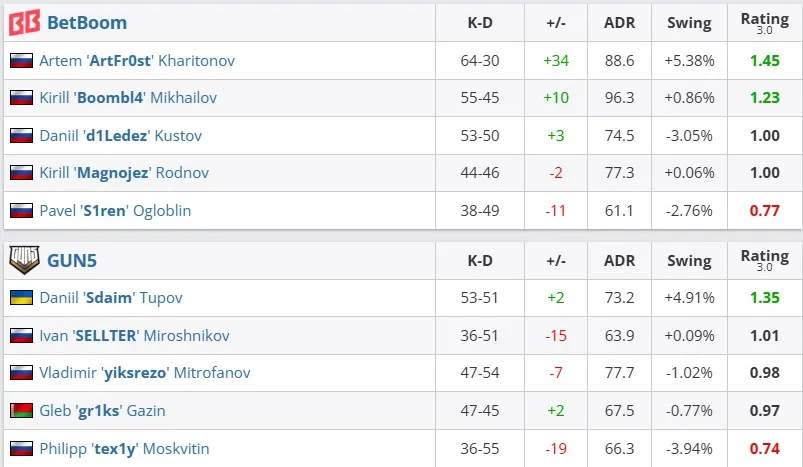 Статистика матча (HLTV)