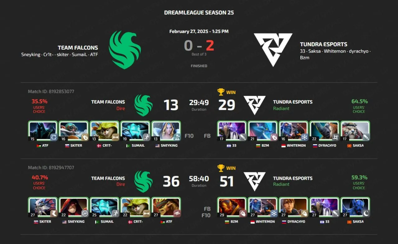 DreamLeague Season 25