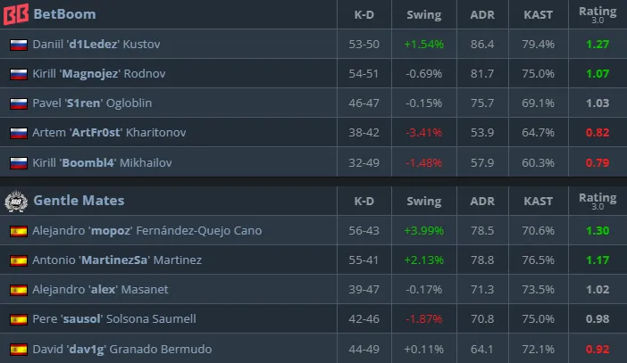 Статистика матча (HLTV)