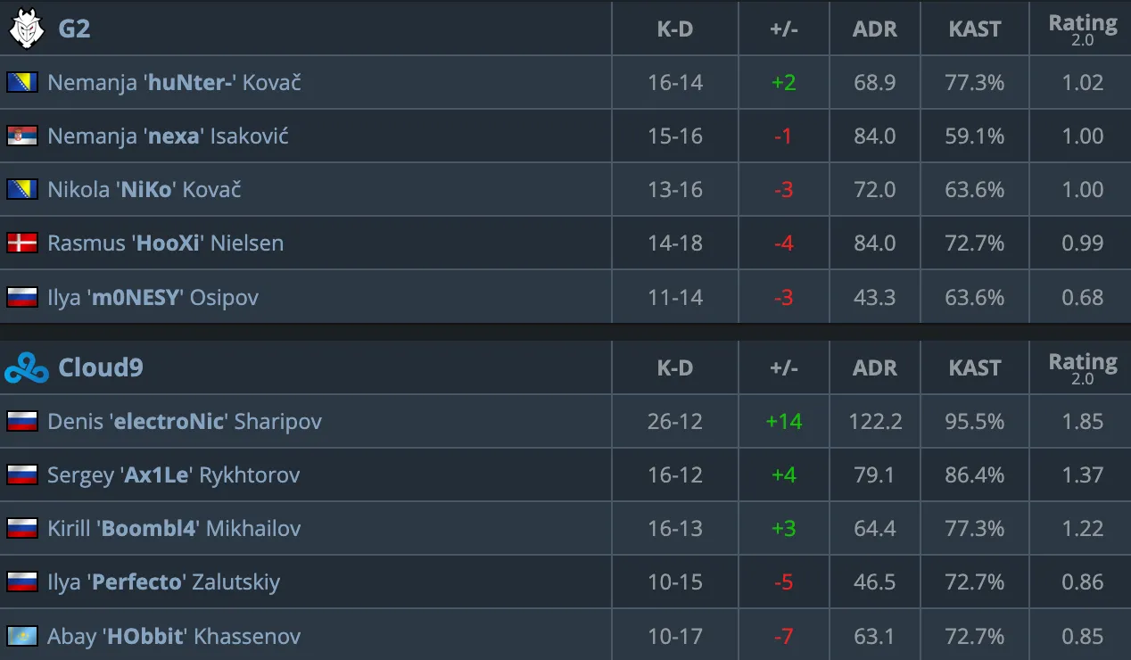 HLTV