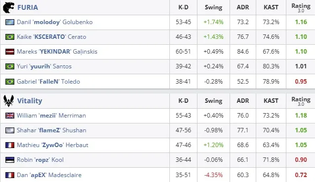 Статистика матча (HLTV)