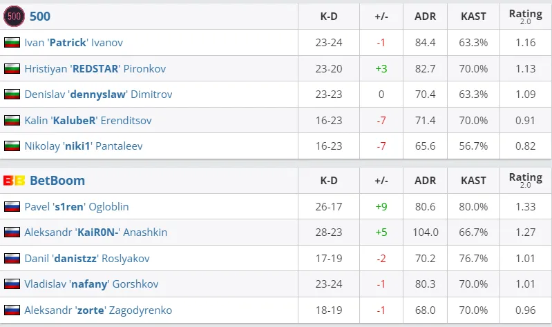 HLTV