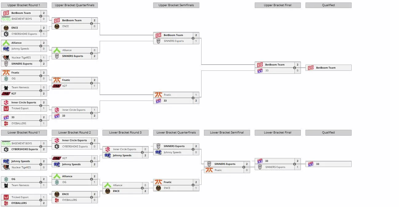 Отборочные на IEM Atlanta 2026 (liquipedia)