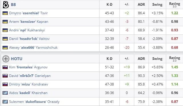 Статистика матча (HLTV)