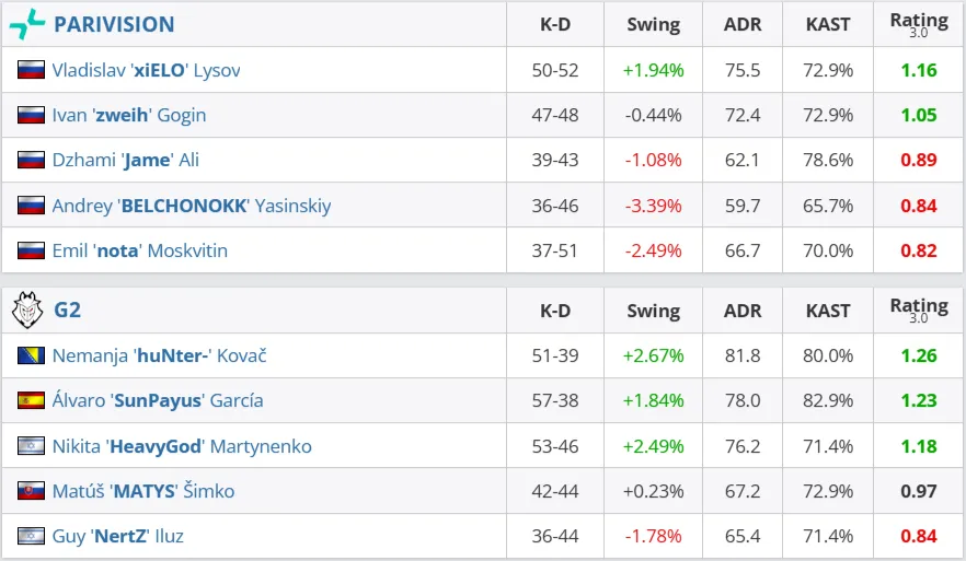 Статистика матча (HLTV)