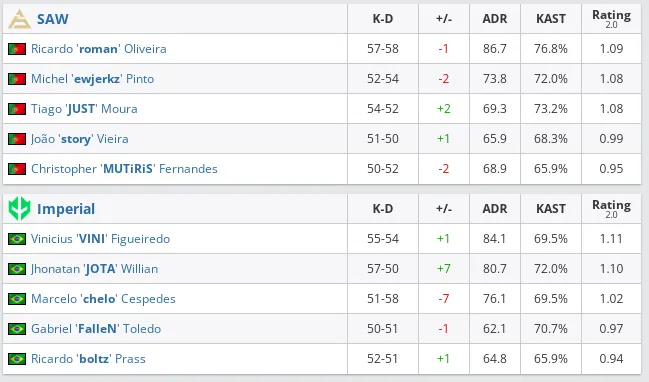 HLTV