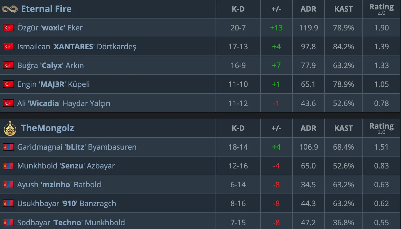 HLTV