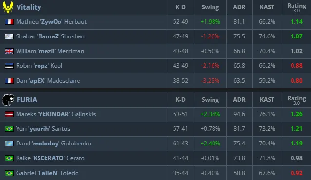 Статистика матча (HLTV)