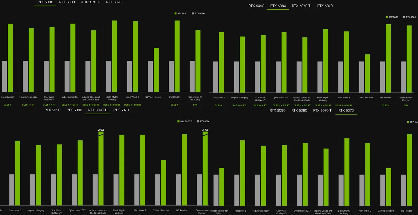 Тестирование новых видеокарт в играх от NVIDIA