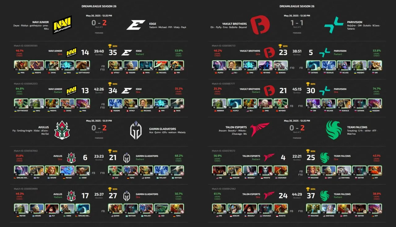 Первые матчи 2 дня группы B на DreamLeague Season 26 (статистика, DLTV)