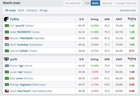 Статистика матча (HLTV)