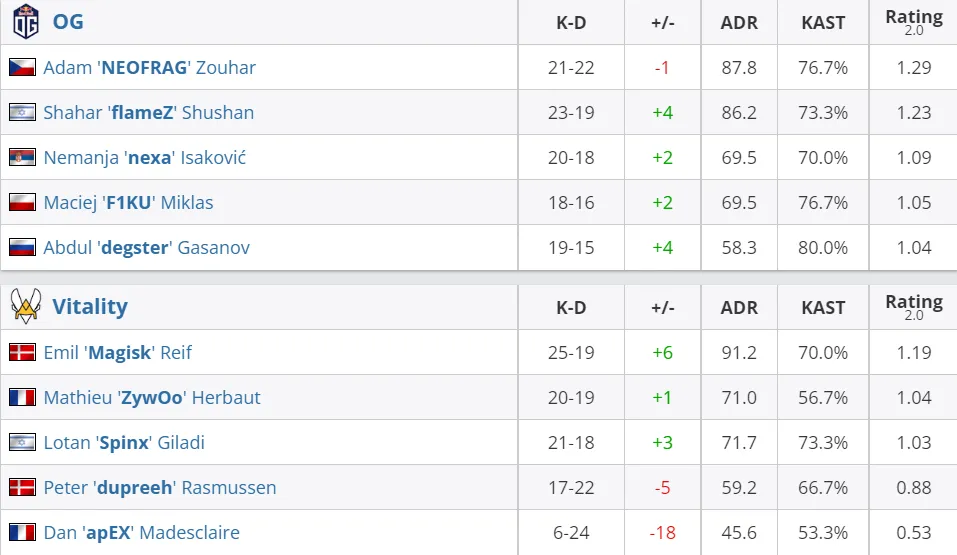 HLTV