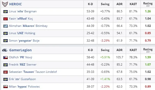 Статистика матча (HLTV)