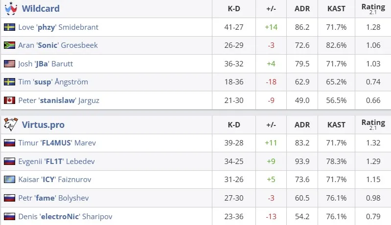 Статистика матча (HLTV)