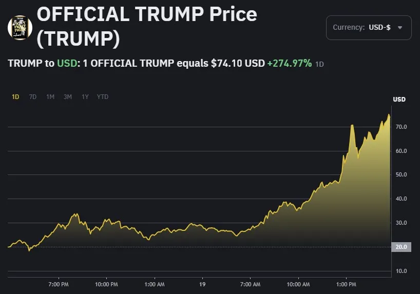 Мемкоин $TRUMP на криптобирже Binance