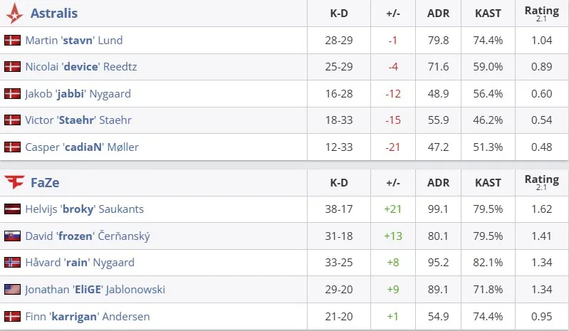 Статистика матча (HLTV)