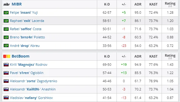HLTV