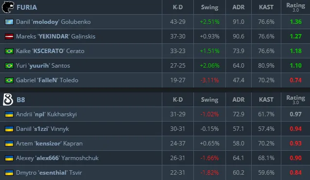 Статистика матча (HLTV)