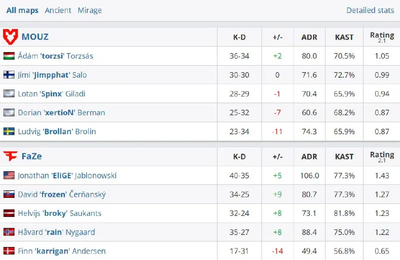 Статистика матча (HLTV)
