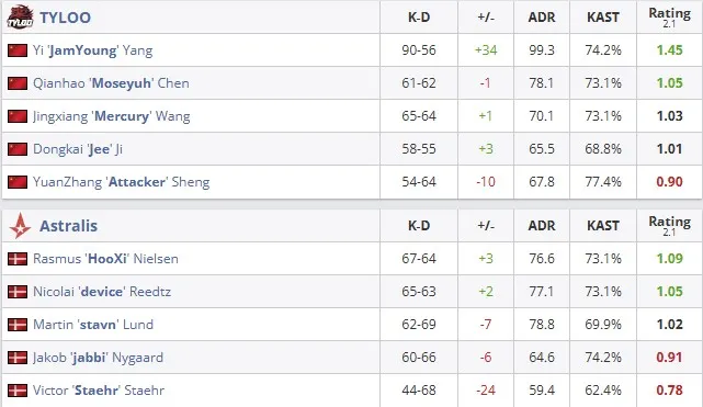 Статистика матча (HLTV)
