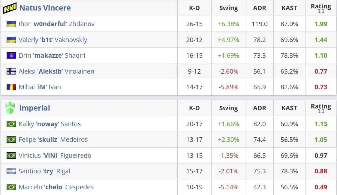 Статистика матча (HLTV)