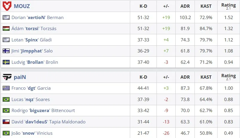 Статистика матча (HLTV)