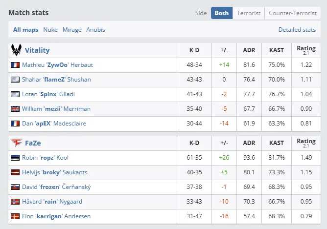 Perfect World Shanghai Major 2024