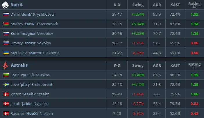 Статистика матча (HLTV)
