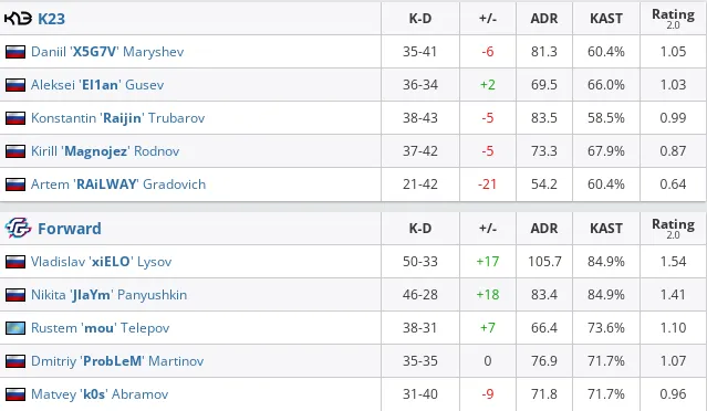 HLTV