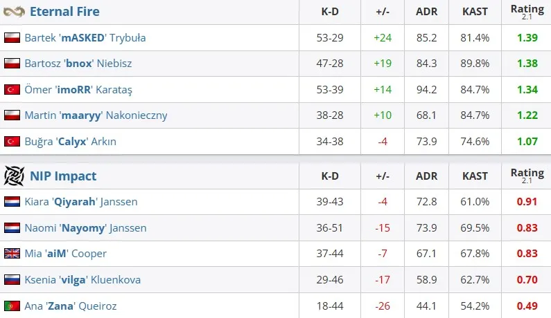Статистика матча (HLTV)