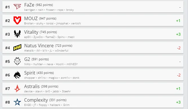 HLTV