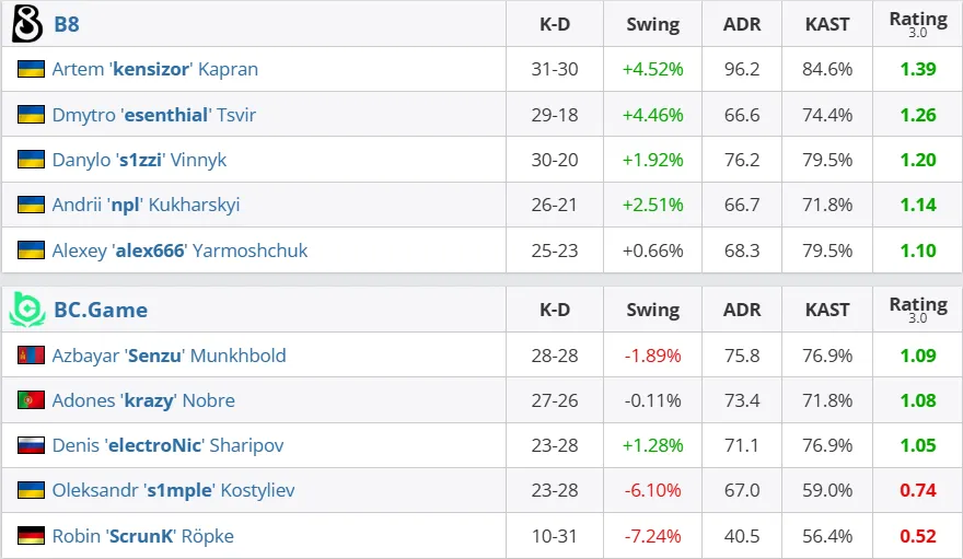 Статистика матча (HLTV)