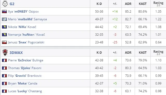 Статистика матча (HLTV)