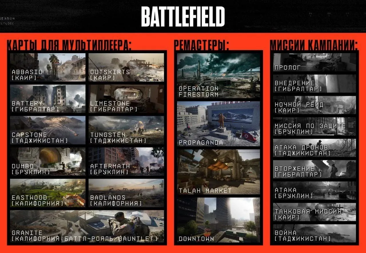 Карты Battlefield 6