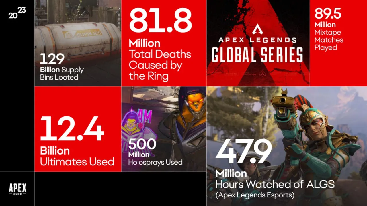 Статистика Apex Legends