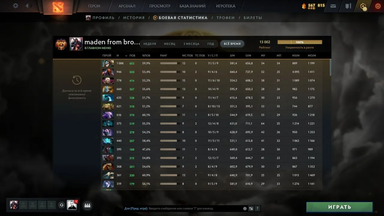 Алик V-Tune Воробей апнул 13 тысяч MMR