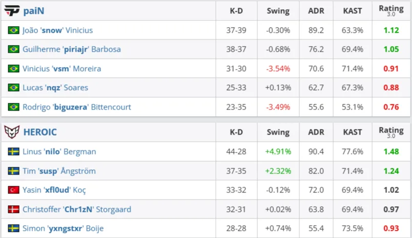 Статистика матча (HLTV)