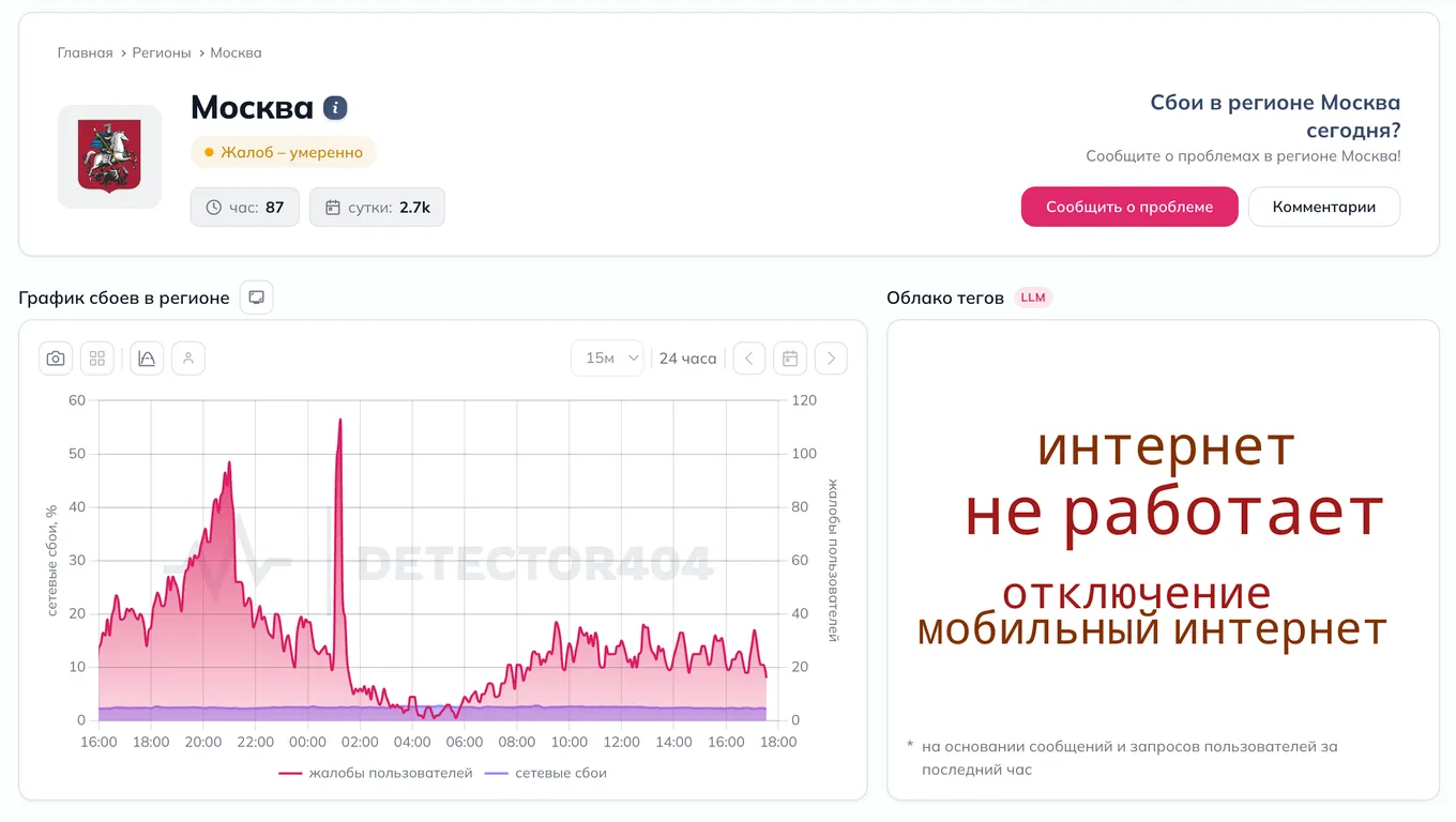 Сбои интернета в Москве 27 марта 2026 года
