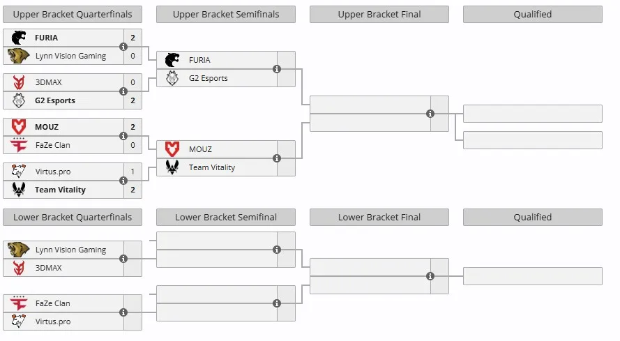 Группа B на IEM Chengdu 2025 (liquipedia)