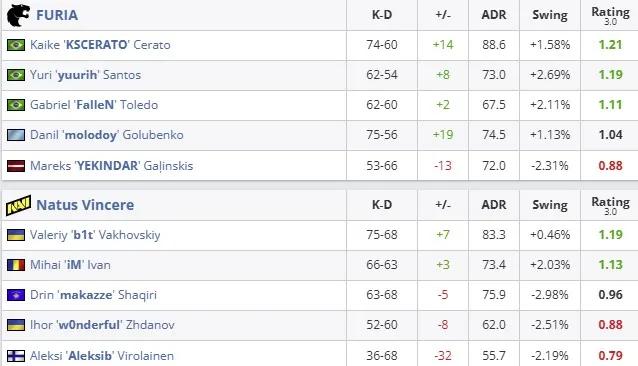 Статистика матча (HLTV)