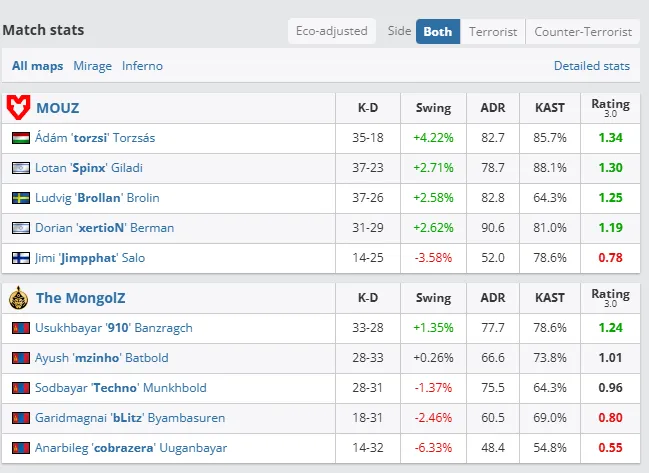 Статистика матча (HLTV)