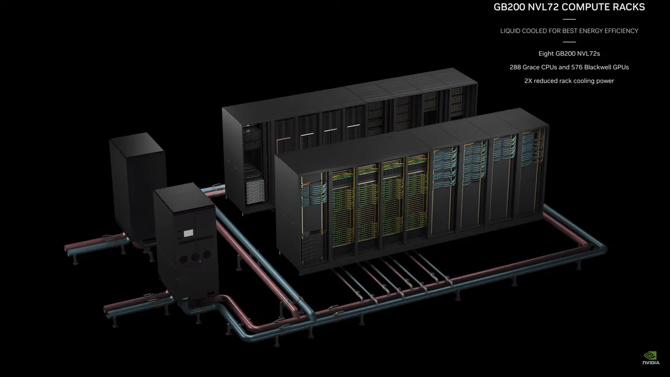 Пример системного использования чипов Nvidia Blackwell