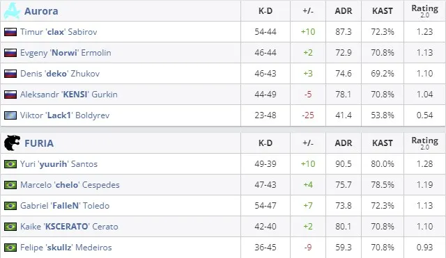 Статистика матча (HLTV)